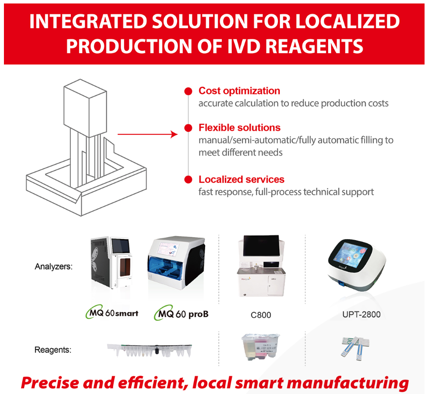 Scalable OEM Immunodiagnostic Solutions: Partnering with Hotgen Biotech to Build a Global IVD Manufacturing Ecosystem