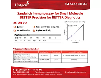 Sandwich lmmunoassay for Small Molecule BETTER Precision for BETTER Diagnotics